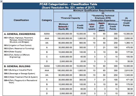 pcab license category|pcab license application.